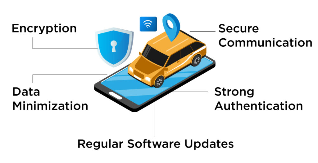 Automotive Digital Identity