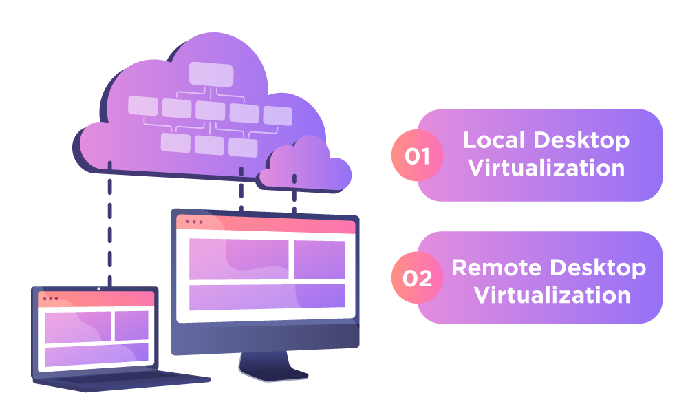 How Does Desktop Virtualization Work