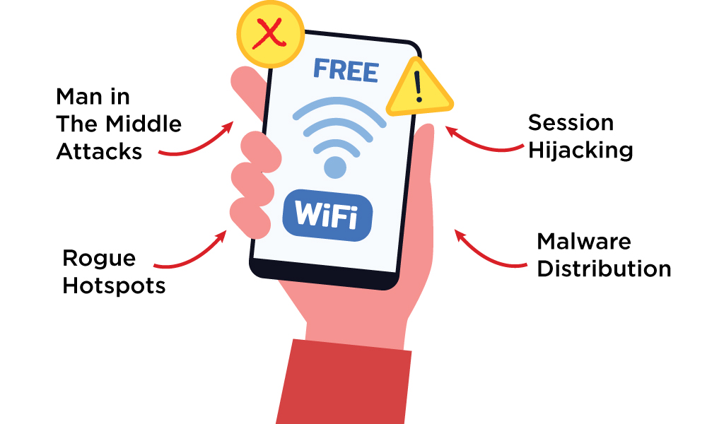 risks associated while using Public Wi-Fi