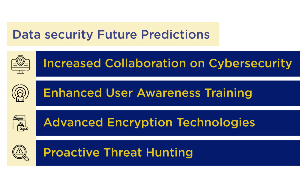 Data Security and Predictions: 2025 and Beyond