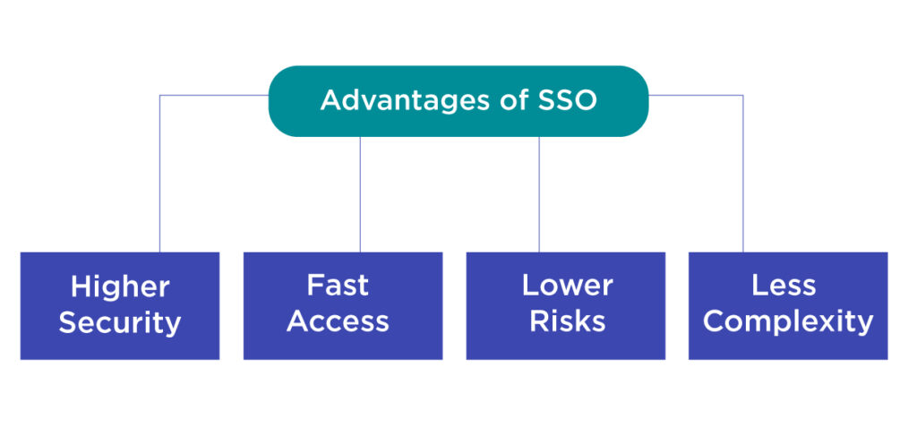 Advantages of SSO