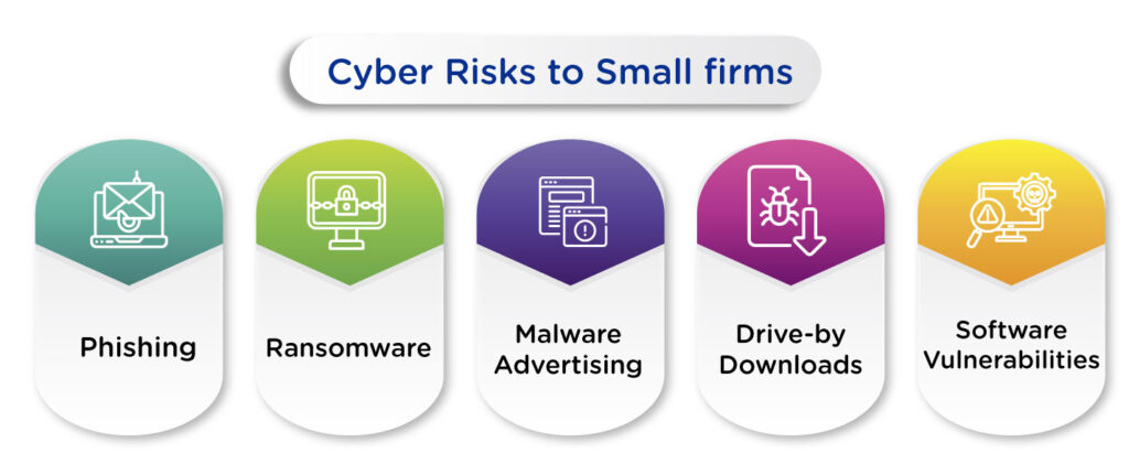 List of Different Cyber Risks to Small firms