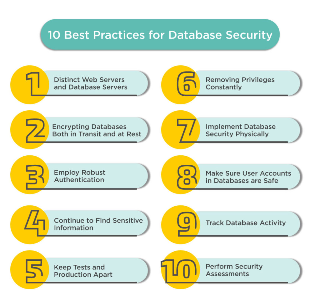 10 Best Practices for Database Security