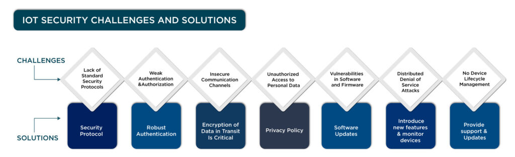 Data Privacy and IoT