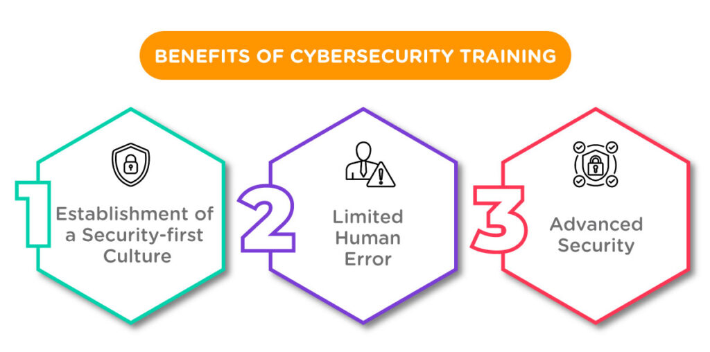 benefits of cybersecurity training for employees