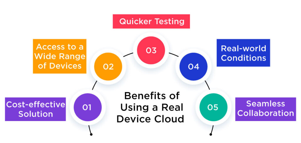 Benefits of Using a Real Device Cloud 