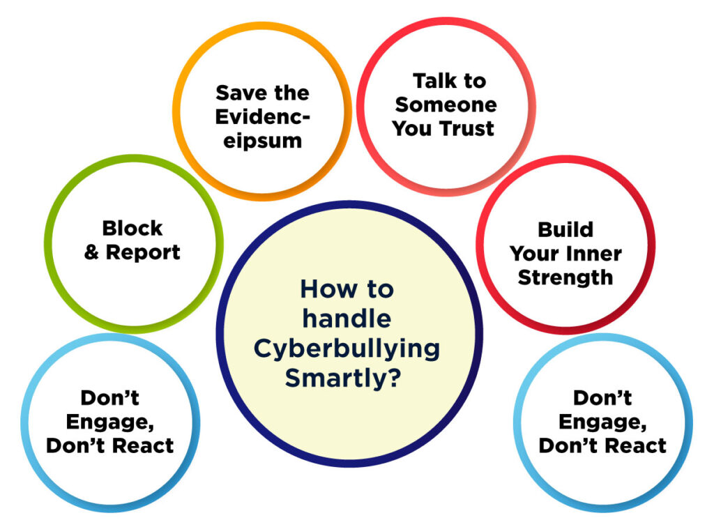 How to handle Cyberbullying Smartly? 