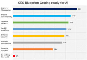 CEO Blueprint